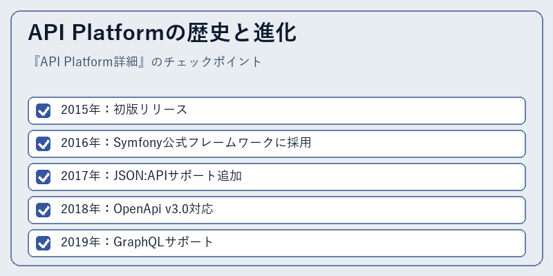 API Platformの歴史と進化