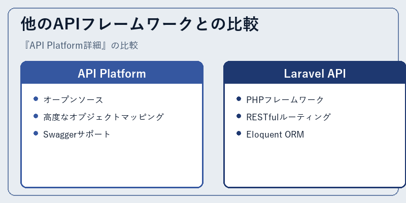 他のAPIフレームワークとの比較
