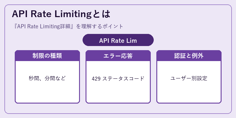 API Rate Limitingとは