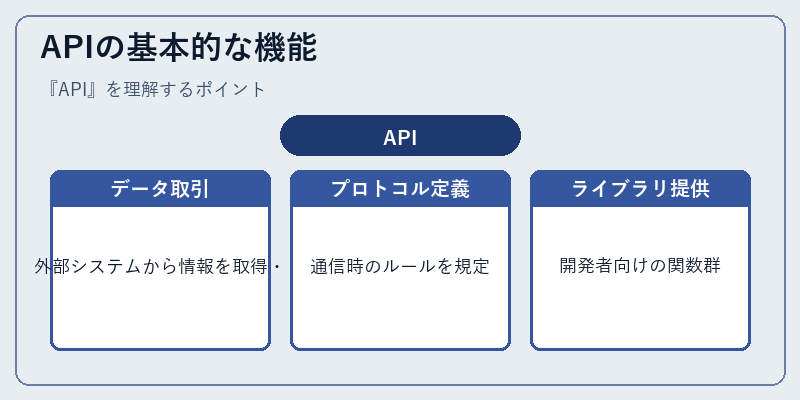 APIの基本的な機能