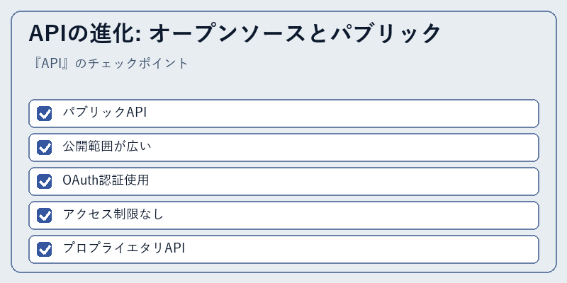 APIの進化: オープンソースとパブリック