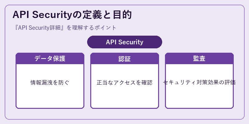 API Securityの定義と目的