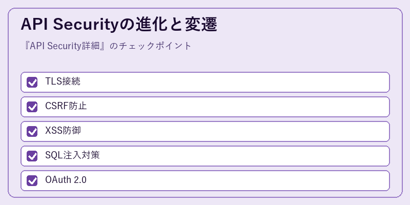 API Securityの進化と変遷