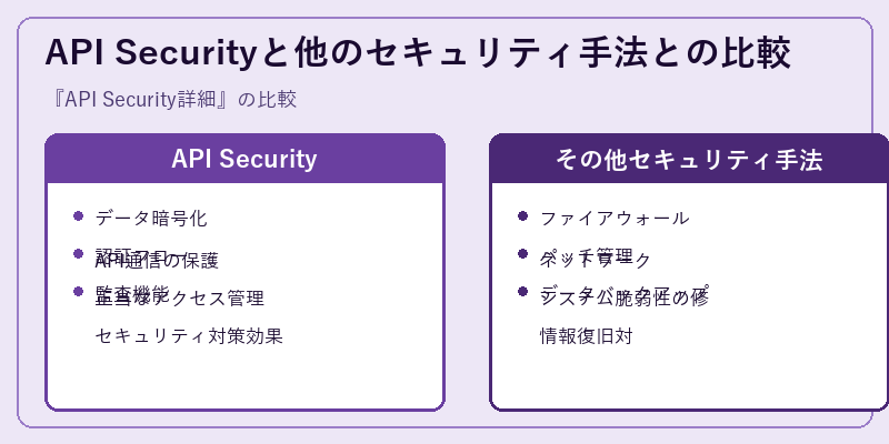 API Securityと他のセキュリティ手法との比較