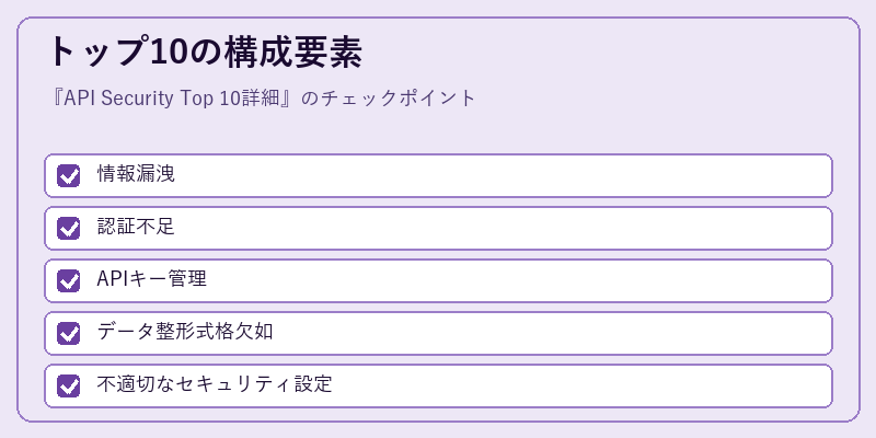 トップ10の構成要素