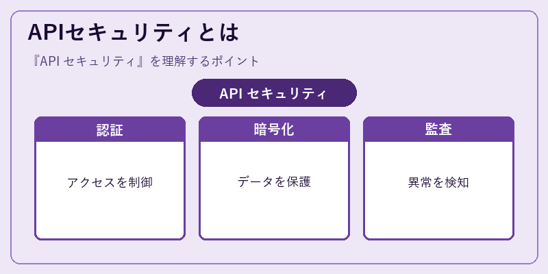 APIセキュリティとは