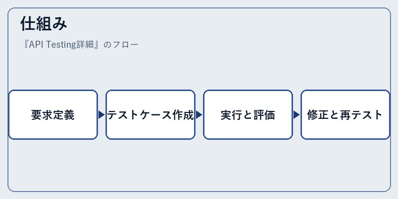 仕組み