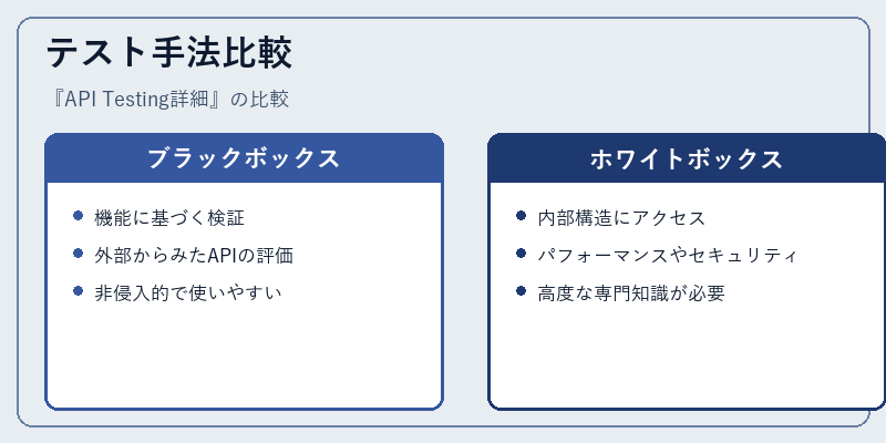 テスト手法比較
