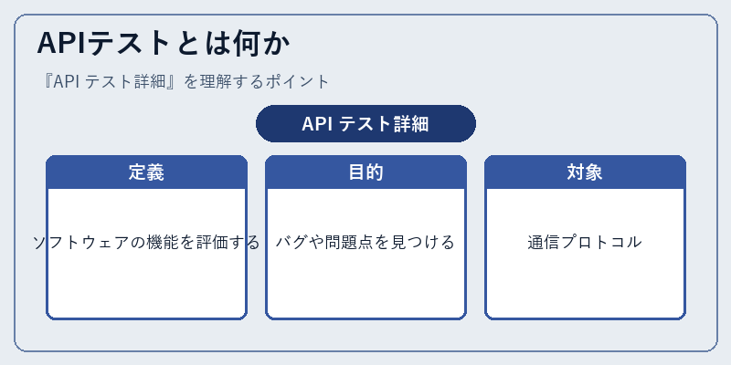APIテストとは何か