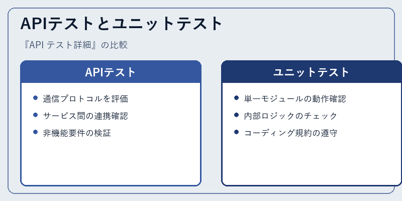 APIテストとユニットテスト