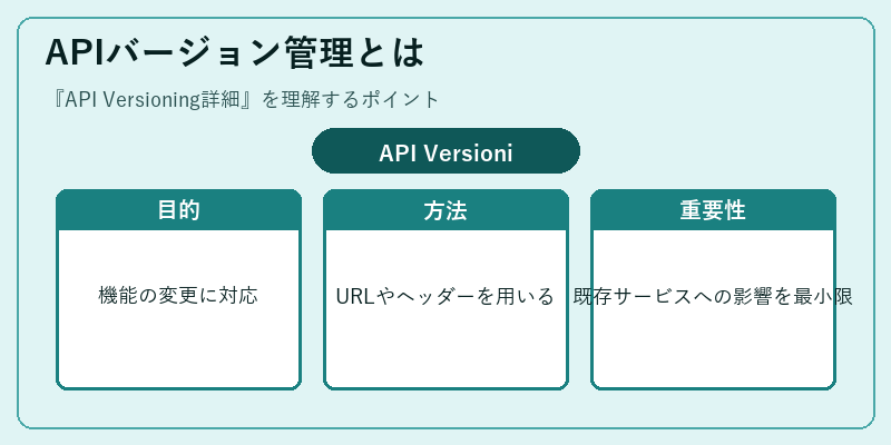 APIバージョン管理とは