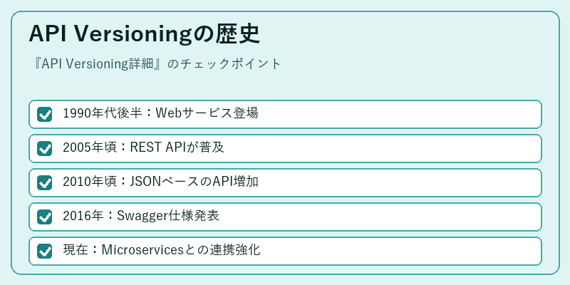 API Versioningの歴史
