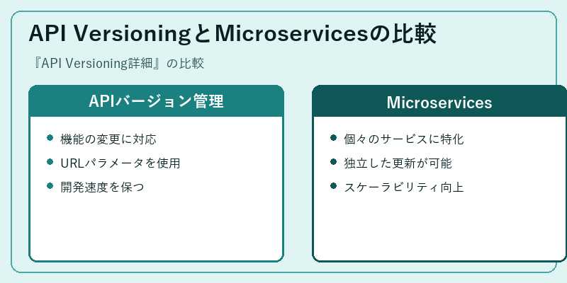 API VersioningとMicroservicesの比較