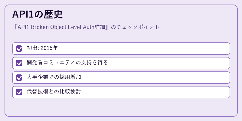 API1の歴史