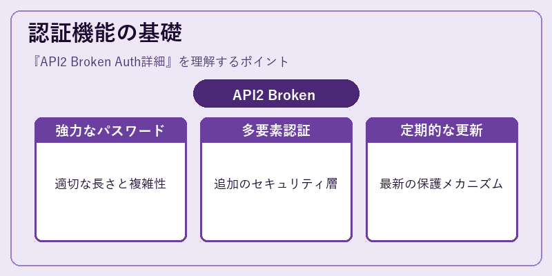 認証機能の基礎
