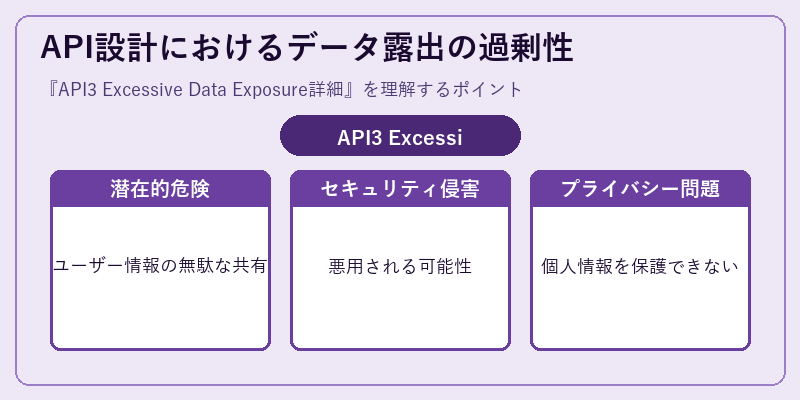 API設計におけるデータ露出の過剰性