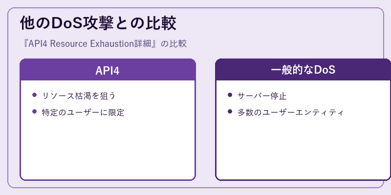 他のDoS攻撃との比較