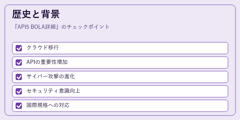 歴史と背景
