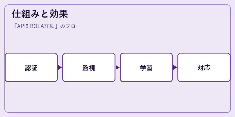 仕組みと効果
