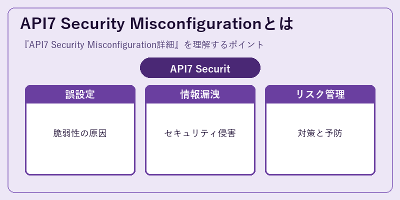 API7 Security Misconfigurationとは