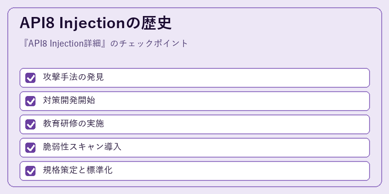 API8 Injectionの歴史
