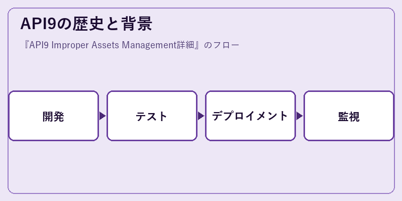 API9の歴史と背景