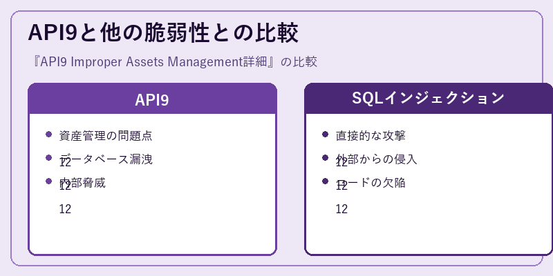 API9と他の脆弱性との比較