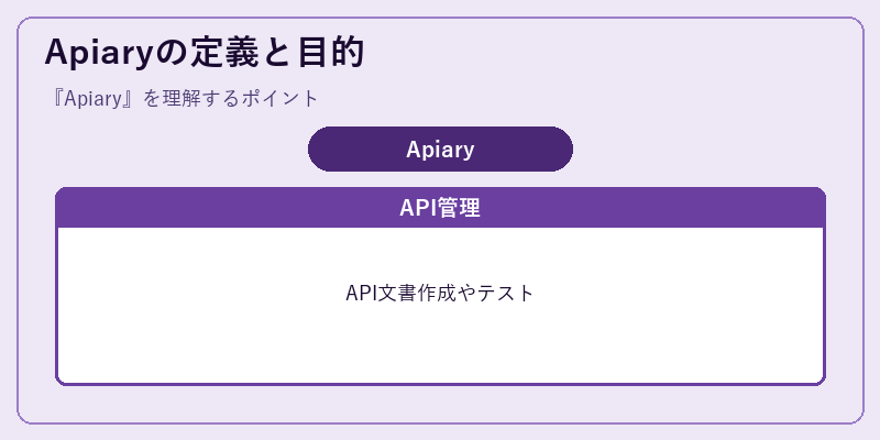 Apiaryの定義と目的