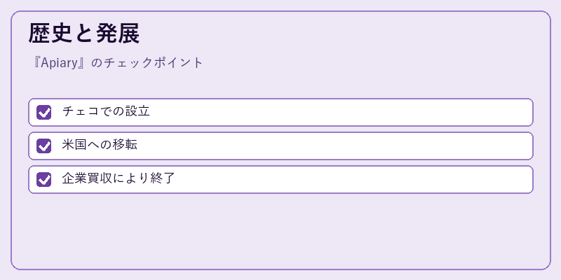 歴史と発展