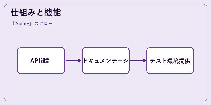 仕組みと機能