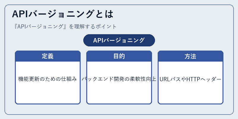 APIバージョニングとは