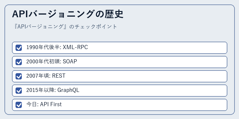 APIバージョニングの歴史