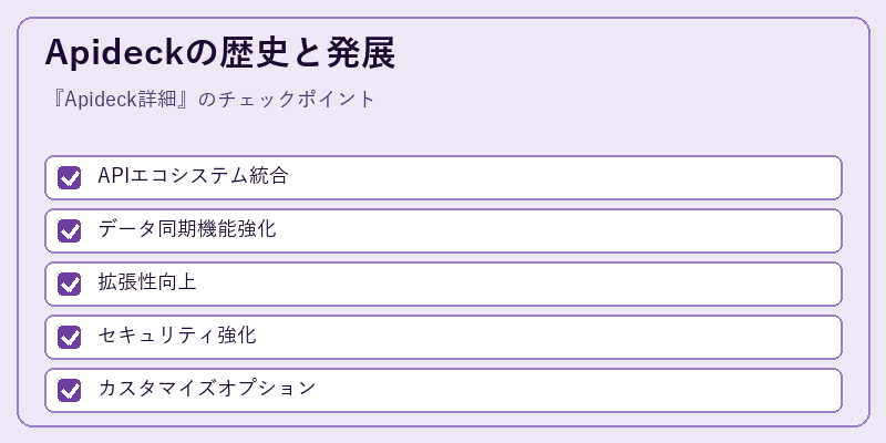 Apideckの歴史と発展