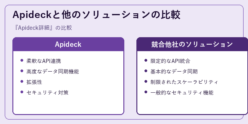 Apideckと他のソリューションの比較