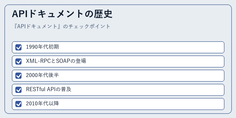 APIドキュメントの歴史