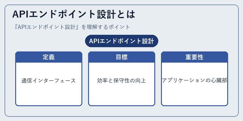 APIエンドポイント設計とは
