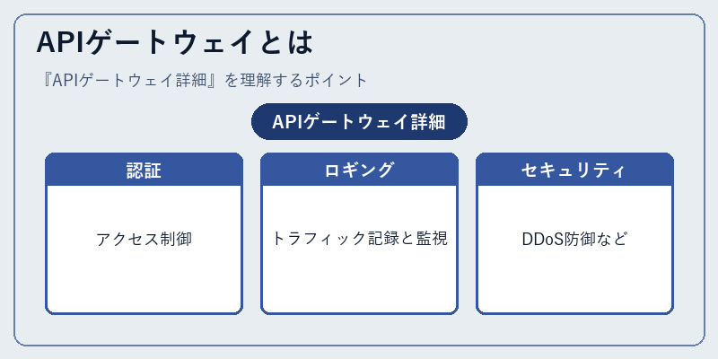 APIゲートウェイとは