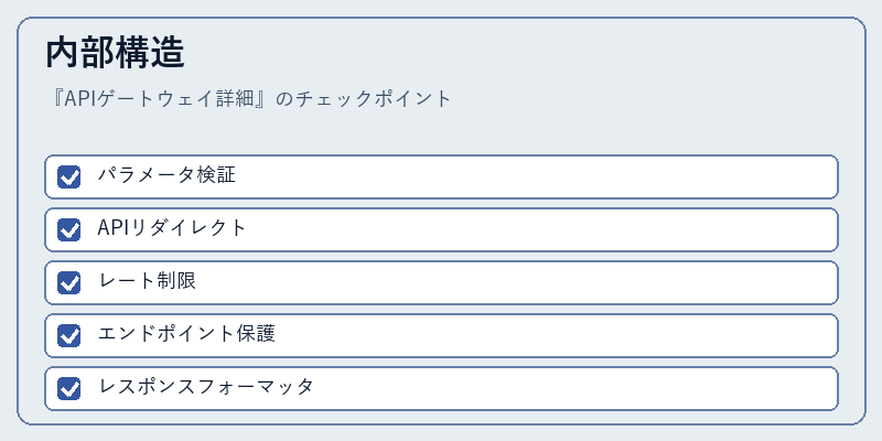 内部構造