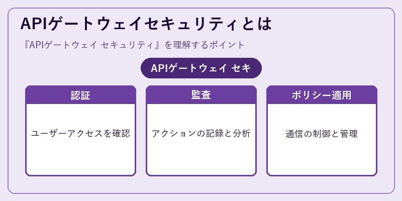 APIゲートウェイセキュリティとは