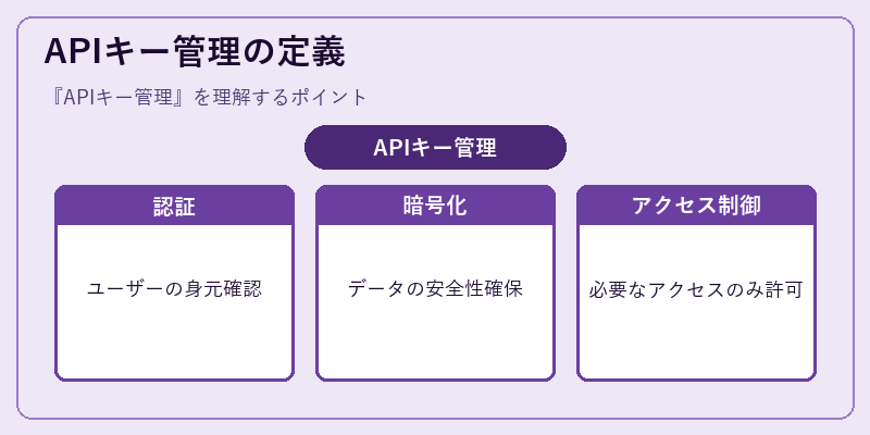 APIキー管理の定義