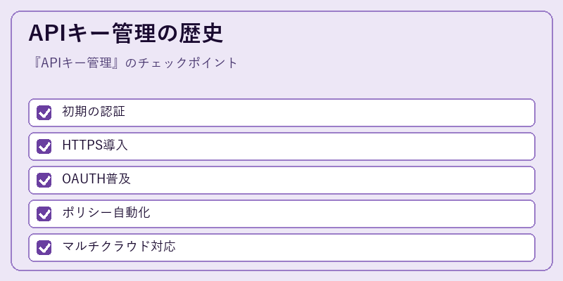 APIキー管理の歴史