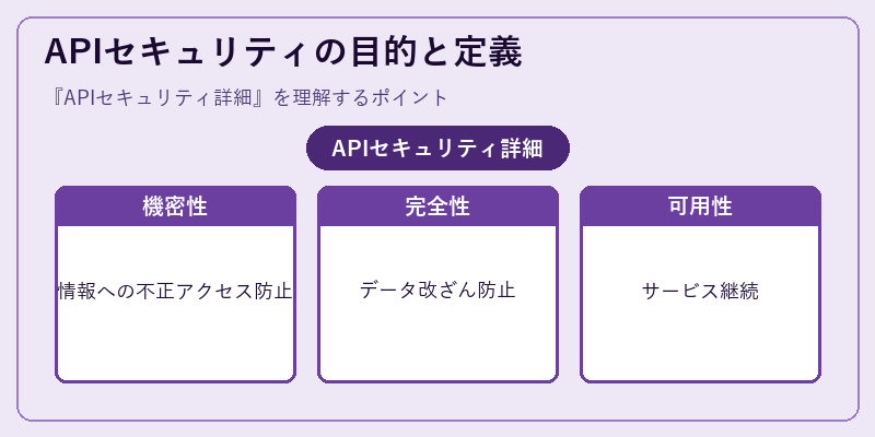 APIセキュリティの目的と定義