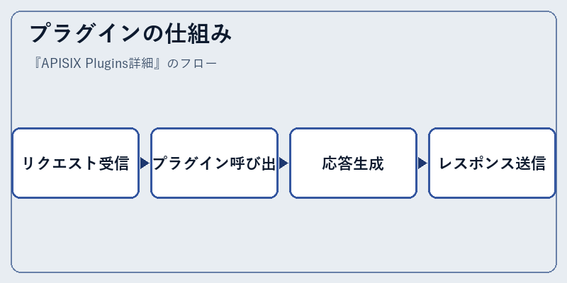 プラグインの仕組み