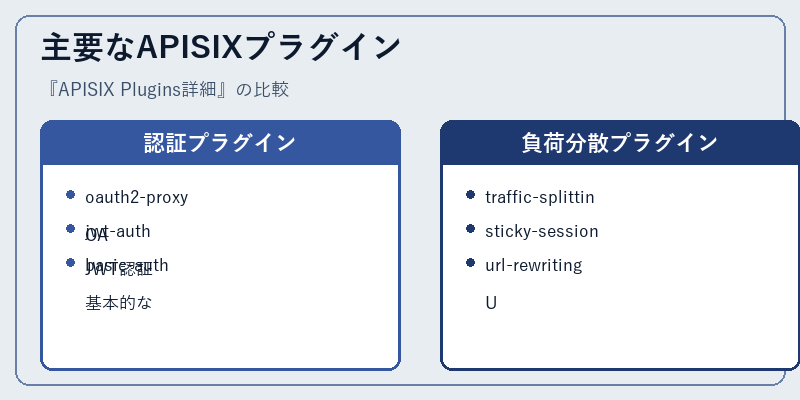 主要なAPISIXプラグイン