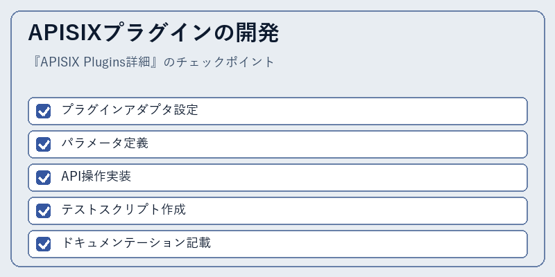 APISIXプラグインの開発