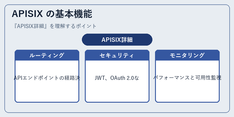 APISIX の基本機能