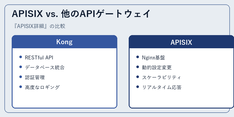 APISIX vs. 他のAPIゲートウェイ