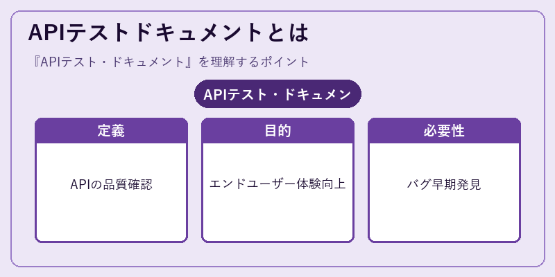 APIテストドキュメントとは