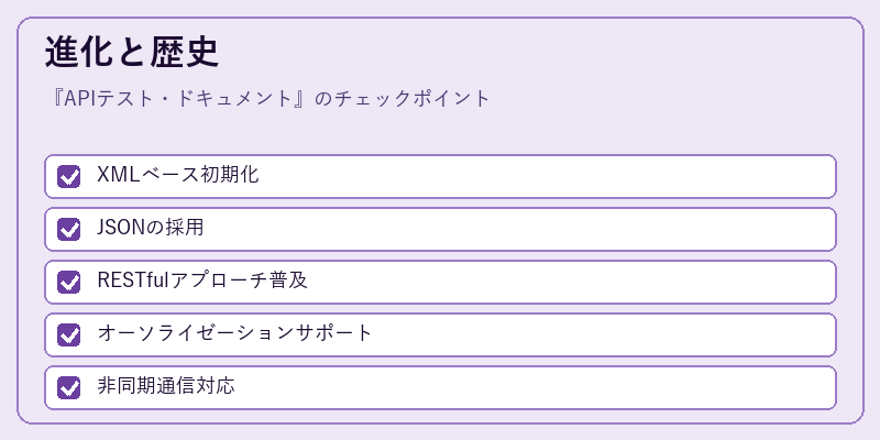 進化と歴史