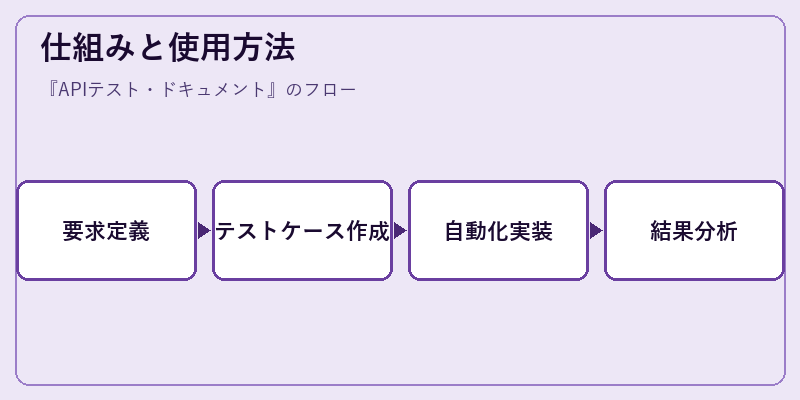 仕組みと使用方法